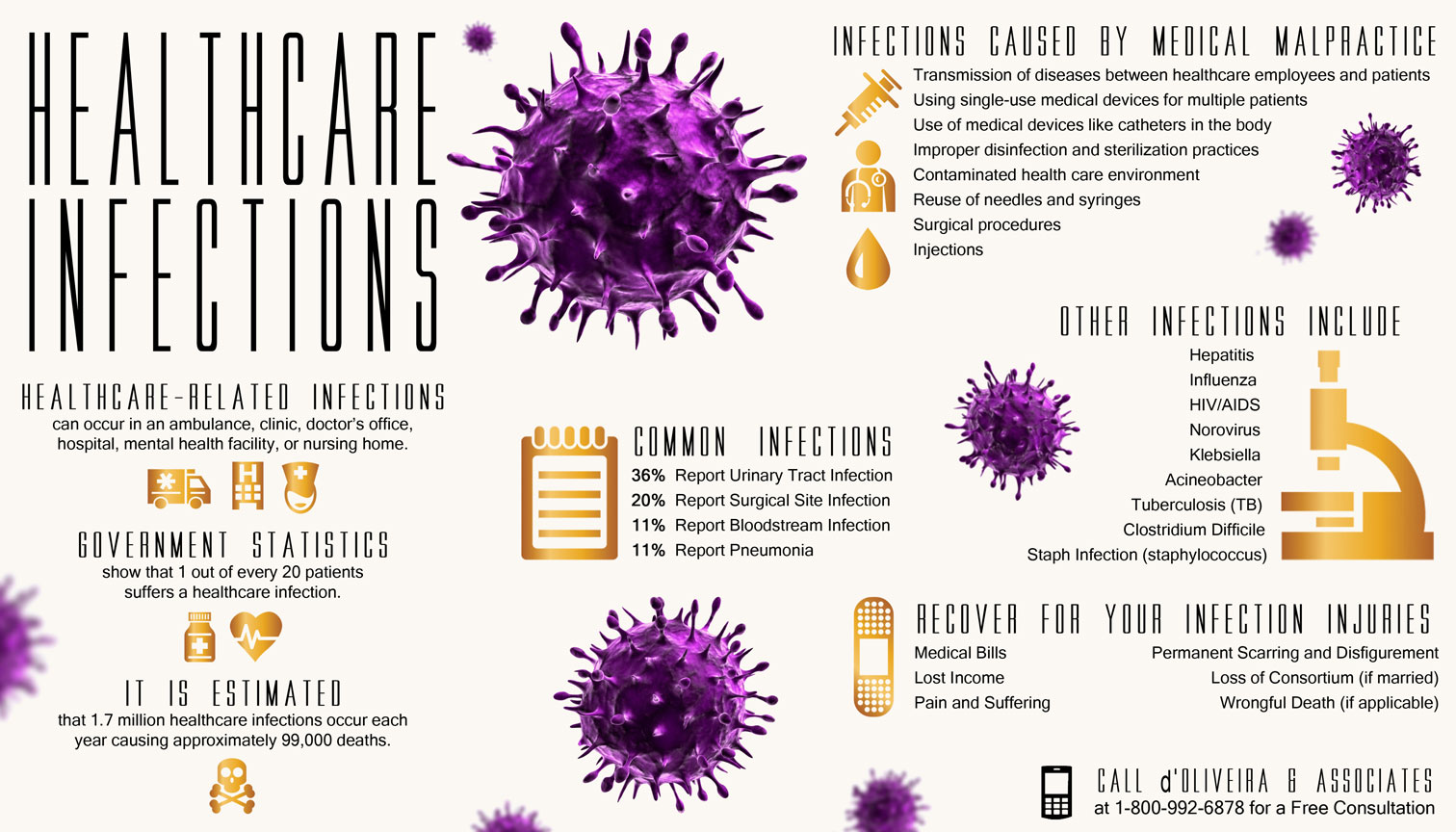 Healthcare Related Infections
