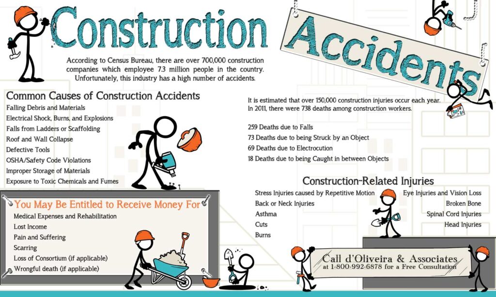 Construction accident causes lawyer infographic