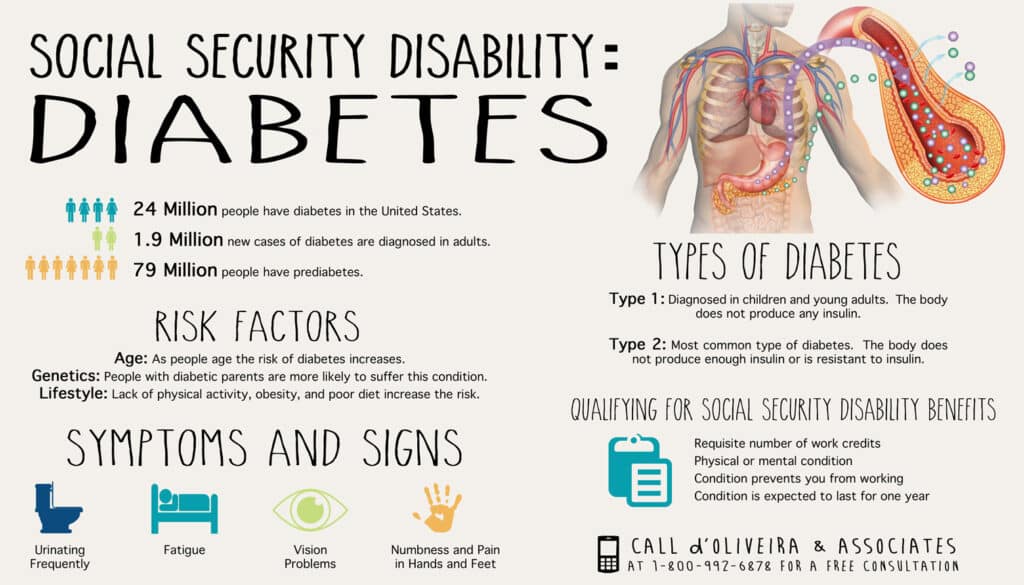 Diabetes social security disability infographic