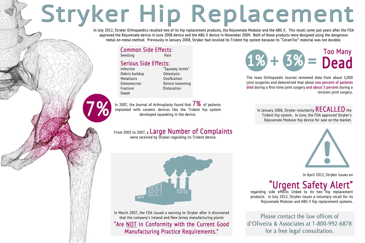 Stryker Initially Ignores FDA Warnings, Then Recalls Hip Implants ...